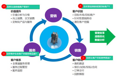 瑞泰信息副总裁刘军 数字化平台赋能企业营销服务转型