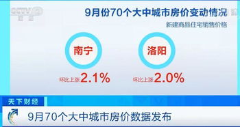 最新70城房价公布 北京 广州现大变化 领涨的竟是它
