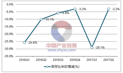 2017年上半年中国原盐销量及产销率分析【图】_数据中心_中国产业信息网