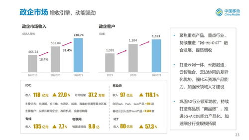 中国移动半年成绩单出炉 营收4436亿元,大涨13.8