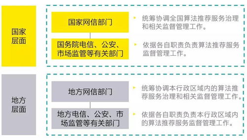 安永 互联网信息服务算法推荐管理规定修订变化解读 合理应用 向上向善